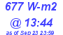 Milwaukee Weather Solar Radiation High Today