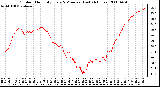 Milwaukee Weather Outdoor Humidity Every 5 Minutes (Last 24 Hours)