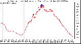 Milwaukee Weather Outdoor Temp (vs) Heat Index per Minute (Last 24 Hours)