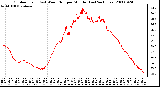 Milwaukee Weather Outdoor Temp (vs) Wind Chill per Minute (Last 24 Hours)