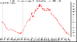 Milwaukee Weather Outdoor Temperature per Minute (Last 24 Hours)