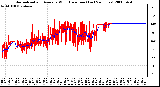 Milwaukee Weather Normalized and Average Wind Direction (Last 24 Hours)