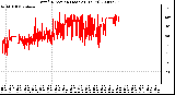 Milwaukee Weather Wind Direction (Last 24 Hours)