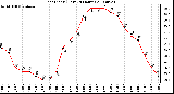 Milwaukee Weather Heat Index (Last 24 Hours)