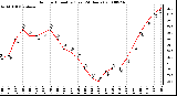 Milwaukee Weather Outdoor Humidity (Last 24 Hours)