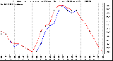 Milwaukee Weather Outdoor Temperature (vs) Wind Chill (Last 24 Hours)