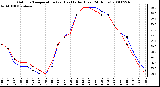 Milwaukee Weather Outdoor Temperature (vs) Heat Index (Last 24 Hours)