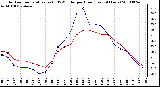 Milwaukee Weather Outdoor Temperature (vs) THSW Index per Hour (Last 24 Hours)