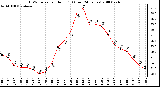 Milwaukee Weather THSW Index per Hour (F) (Last 24 Hours)