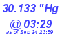 Milwaukee Weather Barometer Low Today