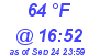 Milwaukee Weather Dewpoint High High Today