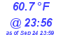 Milwaukee Weather Temperature Low Today