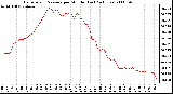 Milwaukee Weather Barometric Pressure per Minute (Last 24 Hours)