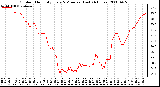 Milwaukee Weather Outdoor Humidity Every 5 Minutes (Last 24 Hours)