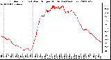 Milwaukee Weather Outdoor Temp (vs) Wind Chill per Minute (Last 24 Hours)