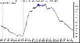 Milwaukee Weather Wind Chill per Minute (Last 24 Hours)