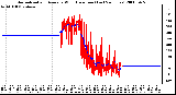 Milwaukee Weather Normalized and Average Wind Direction (Last 24 Hours)