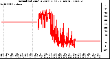 Milwaukee Weather Normalized Wind Direction (Last 24 Hours)