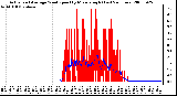 Milwaukee Weather Actual and Average Wind Speed by Minute mph (Last 24 Hours)