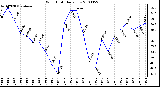 Milwaukee Weather Wind Chill Daily Low