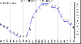 Milwaukee Weather Wind Chill (Last 24 Hours)