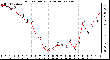 Milwaukee Weather Outdoor Humidity (Last 24 Hours)