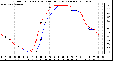 Milwaukee Weather Outdoor Temperature (vs) Wind Chill (Last 24 Hours)