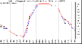 Milwaukee Weather Outdoor Temperature (vs) Heat Index (Last 24 Hours)