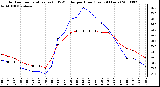 Milwaukee Weather Outdoor Temperature (vs) THSW Index per Hour (Last 24 Hours)