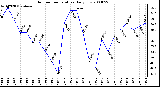 Milwaukee Weather Outdoor Temperature Daily Low