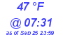 Milwaukee Weather Dewpoint High Low Today