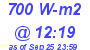 Milwaukee Weather Solar Radiation High Today