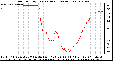 Milwaukee Weather Outdoor Humidity Every 5 Minutes (Last 24 Hours)