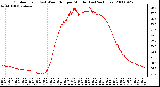 Milwaukee Weather Outdoor Temp (vs) Wind Chill per Minute (Last 24 Hours)