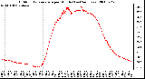 Milwaukee Weather Outdoor Temperature per Minute (Last 24 Hours)