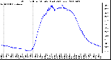 Milwaukee Weather Wind Chill per Minute (Last 24 Hours)