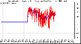 Milwaukee Weather Normalized and Average Wind Direction (Last 24 Hours)