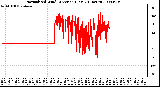 Milwaukee Weather Normalized Wind Direction (Last 24 Hours)