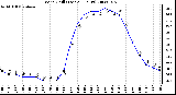 Milwaukee Weather Wind Chill (Last 24 Hours)