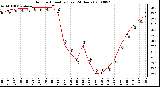 Milwaukee Weather Outdoor Humidity (Last 24 Hours)