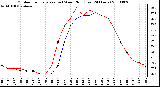 Milwaukee Weather Outdoor Temperature (vs) Wind Chill (Last 24 Hours)