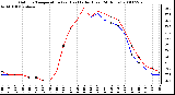 Milwaukee Weather Outdoor Temperature (vs) Heat Index (Last 24 Hours)