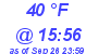 Milwaukee Weather Dewpoint High Low Today