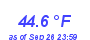 Milwaukee Weather Temperature Low Month