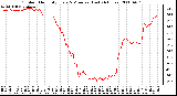 Milwaukee Weather Outdoor Humidity Every 5 Minutes (Last 24 Hours)