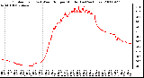 Milwaukee Weather Outdoor Temp (vs) Wind Chill per Minute (Last 24 Hours)