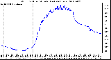 Milwaukee Weather Wind Chill per Minute (Last 24 Hours)