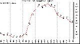 Milwaukee Weather Heat Index (Last 24 Hours)