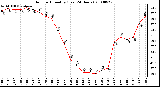 Milwaukee Weather Outdoor Humidity (Last 24 Hours)