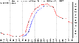 Milwaukee Weather Outdoor Temperature (vs) Wind Chill (Last 24 Hours)